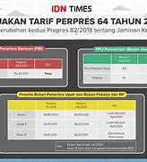 Berapa Perbulan Bpjs Kelas 1